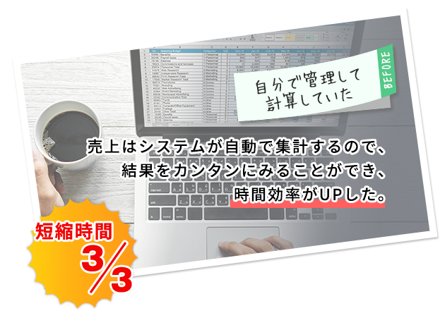 売上はシステムが自動で集計するので、結果をカンタンにみることができ、手作業がなくなり時間効率がUPした。