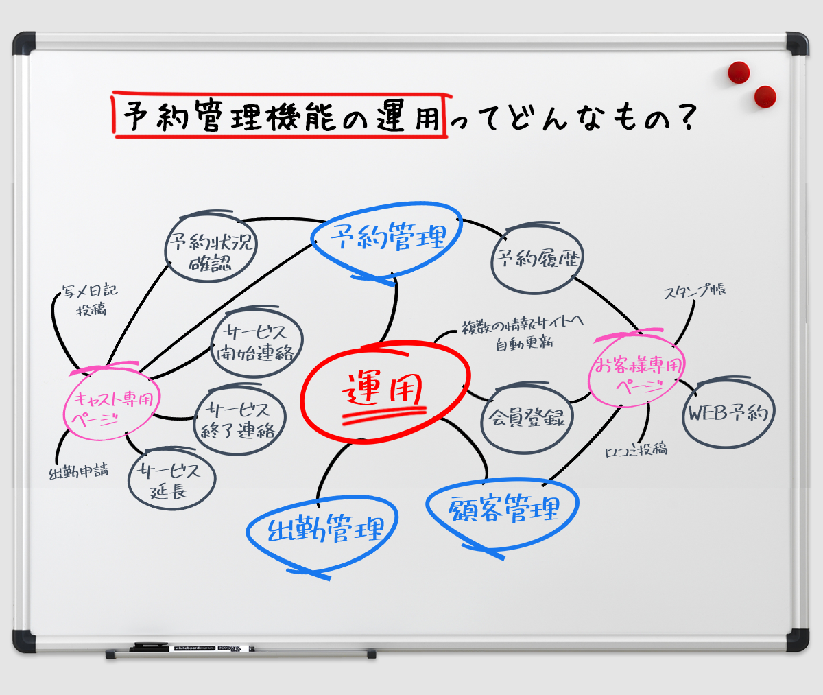 予約管理機能ってどんなもの?