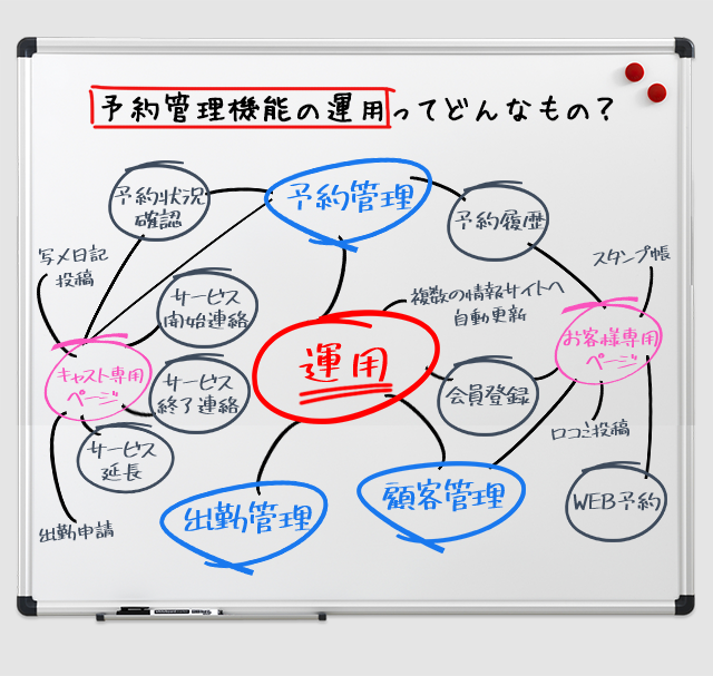 予約管理機能ってどんなもの?