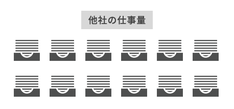 他社の仕事量