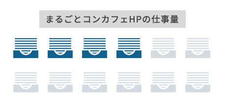 まるごとコンカフェHPの仕事量