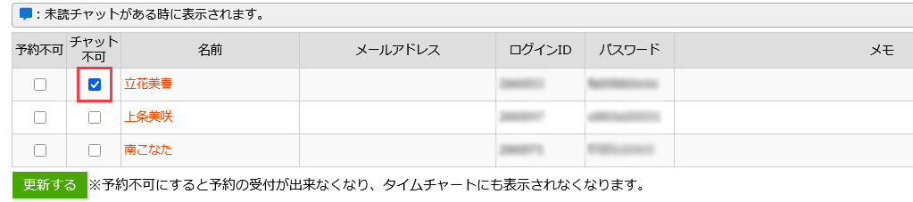キャストごとに有効化！イメージ