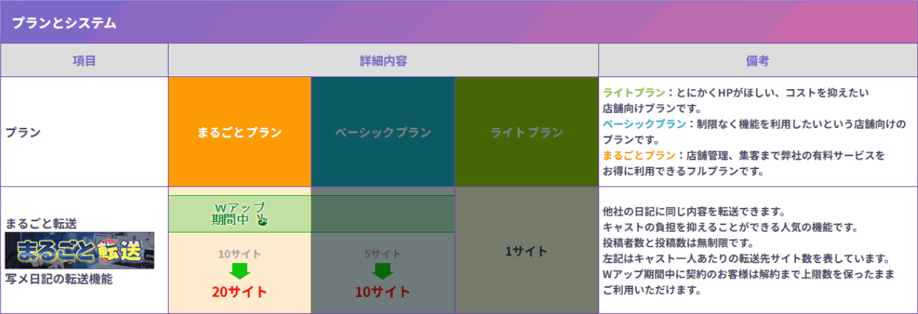 まるごと転送のプランと料金