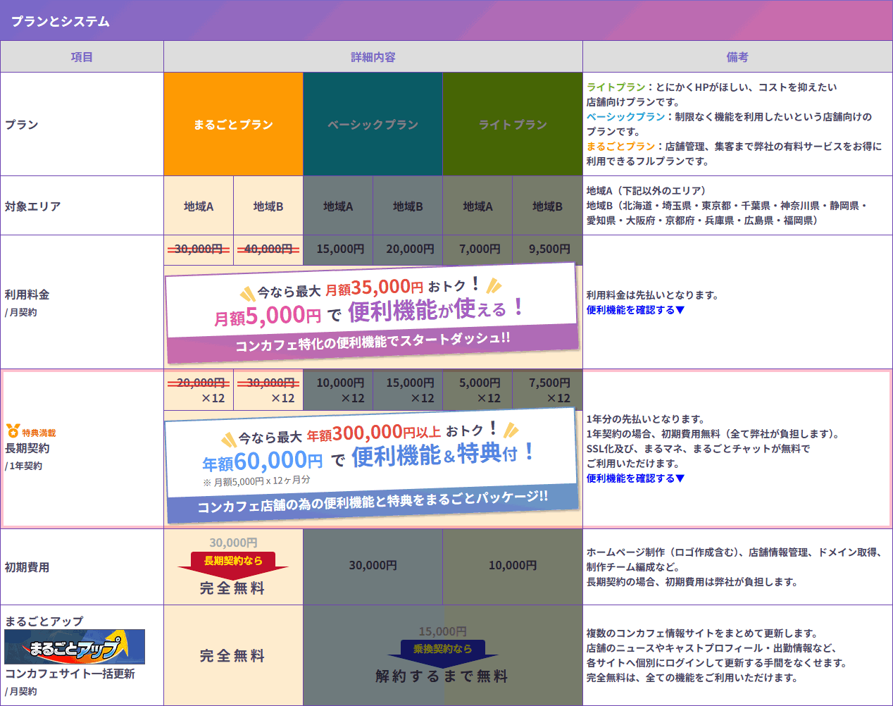 コンカフェ情報サイト一括更新システムまるごとUPの料金表